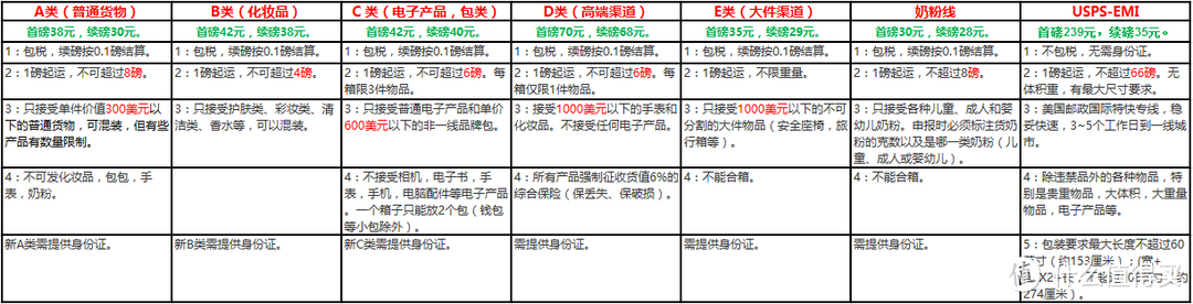 包税渠道新选择--润东国际快线转运体验