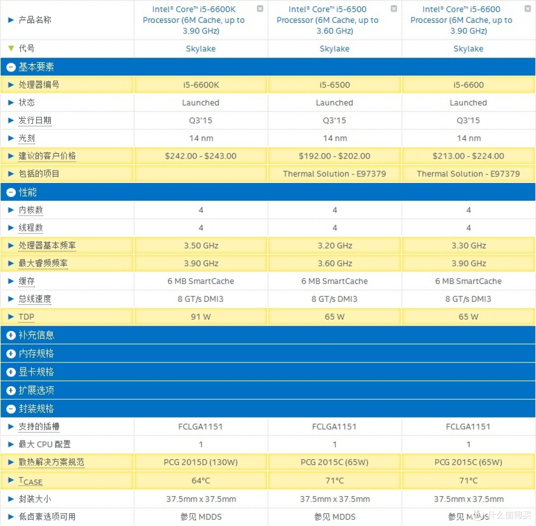 新手向攒机之路心得——家用ITX平台的选择（CPU篇）