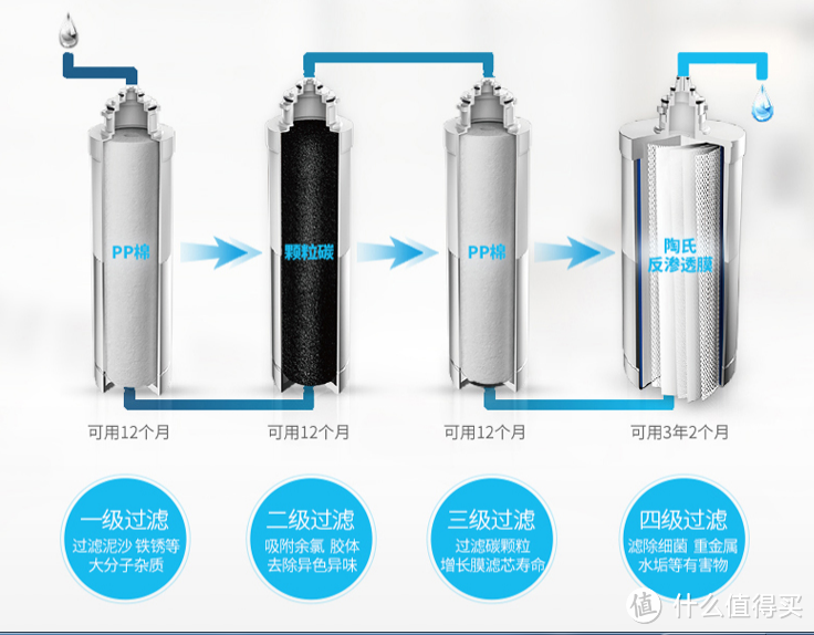 完善的家庭饮水新方案——博乐宝净水器