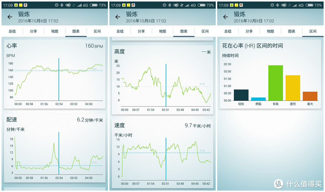 实时心率监测，捷波朗 Sport Pulse 智能无线运动耳机 体验