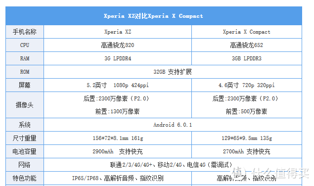 #本站首晒#守护姨夫的微笑——SONY XPERIA XZ 静谧蓝开箱简评