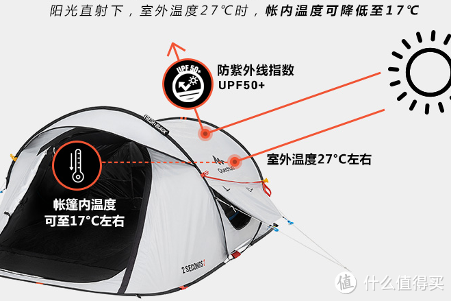 迪卡侬 趣岳 双人 双层 遮光全自动帐篷  QUECHUA  全细节测评