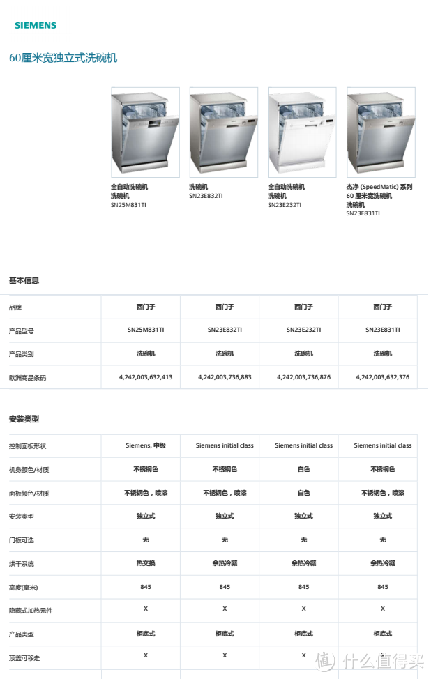 #本站首晒# 我也来谈谈洗碗机——西门子SN25M831TI洗碗机开箱记