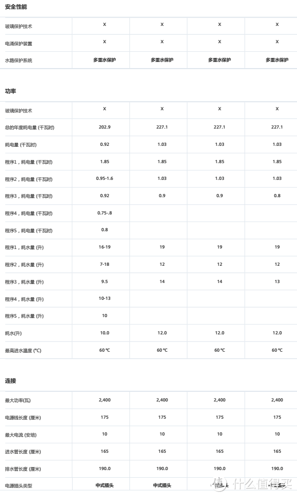 #本站首晒# 我也来谈谈洗碗机——西门子SN25M831TI洗碗机开箱记