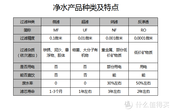 冷水、温水、开水随便喝 - BluePro 博乐宝净水器众测报告