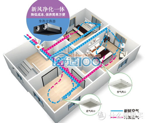 #十月霾伏#小米空净秒变新风 — 低成本新风配件“米皮”详细测试