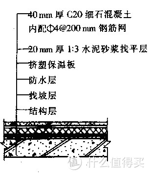 屋顶隔热的几种方案&实际施工经历