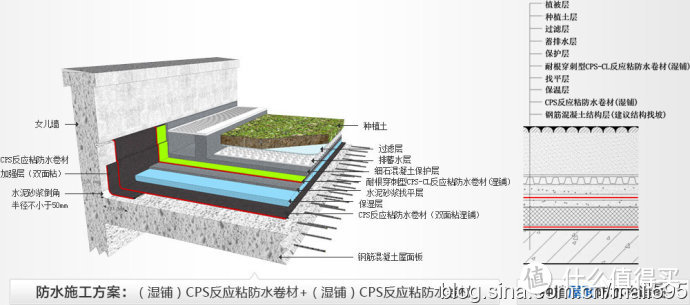 屋顶隔热的几种方案&实际施工经历