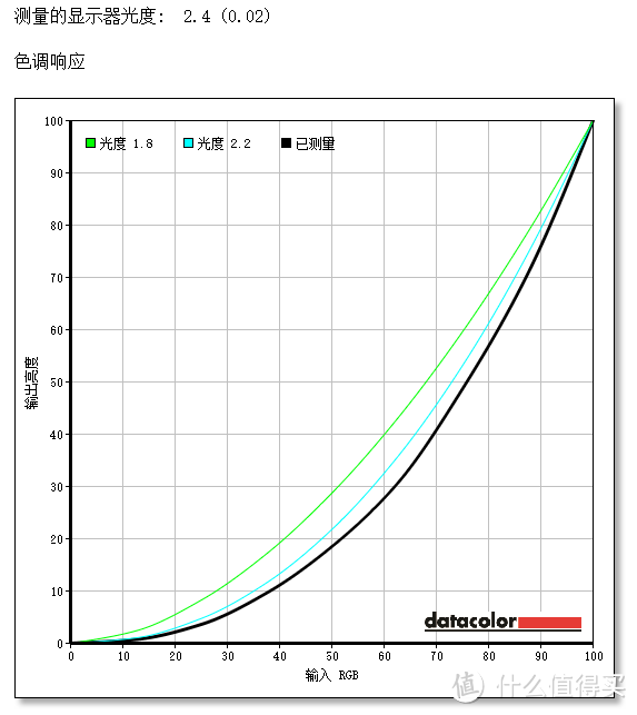 二合一电脑的另一种形态：Lenovo 联想 YOGA710 VS Thinkpad X1t及TN屏大吐槽