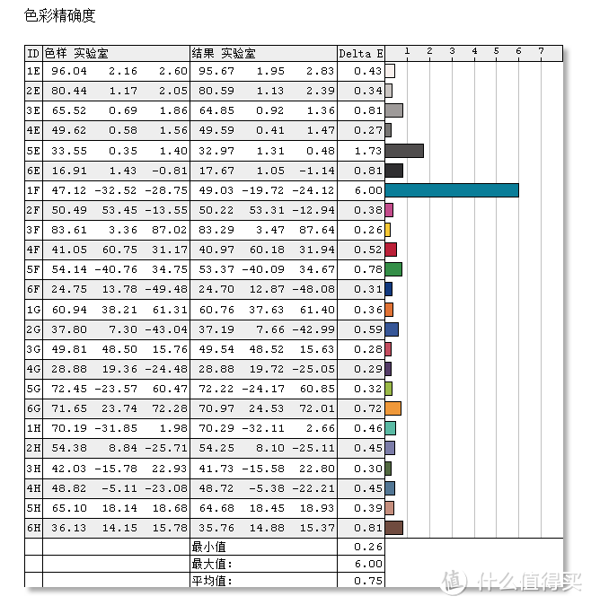 二合一电脑的另一种形态：Lenovo 联想 YOGA710 VS Thinkpad X1t及TN屏大吐槽