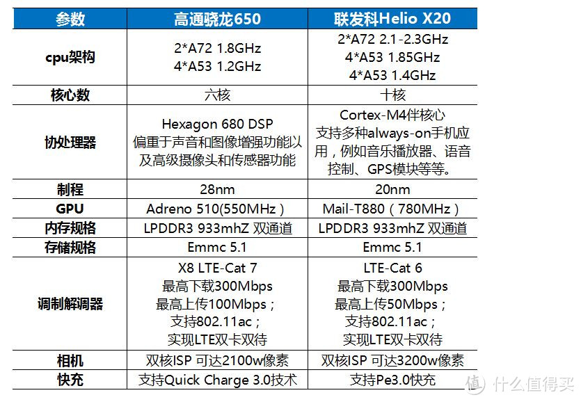 红米note4开箱评测，兼谈note3、note4选购心得