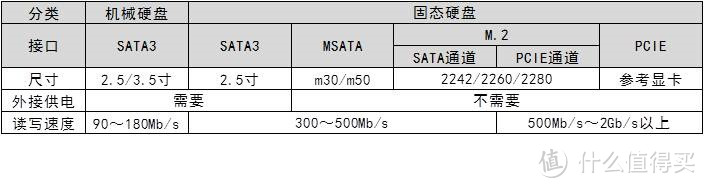 新手向 攒机之路心得 — 家用ITX平台的选择（内存·硬盘篇）