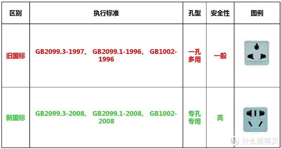 床头的加油站——航嘉快充魔方