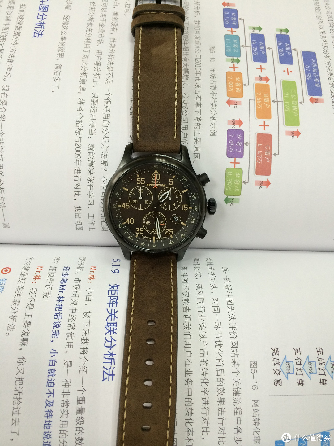 姜还是老的辣，表还是经典款！Timex 天美时 T499059J男士腕表