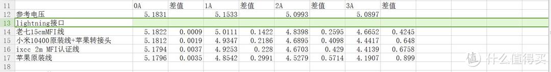 你需要一根2m充电线连接你我他么——IXCC MFI 数据线 开箱评测