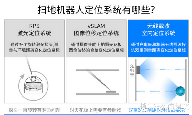 专业扫地20年--------Proscenic 浦桑尼克是  蓝天S 扫地机器人测试