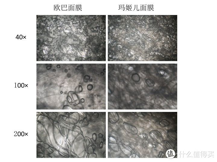 实验室评测：显微镜下看欧巴面膜的真面目（附高能真人兽）