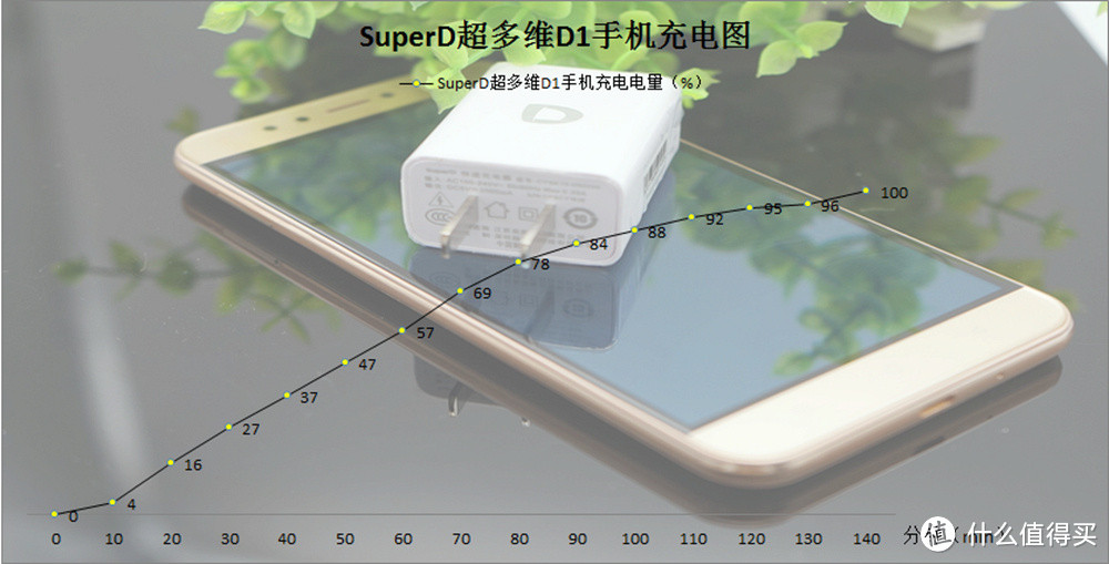 口袋里的私人影院——SuperD D1全显手机