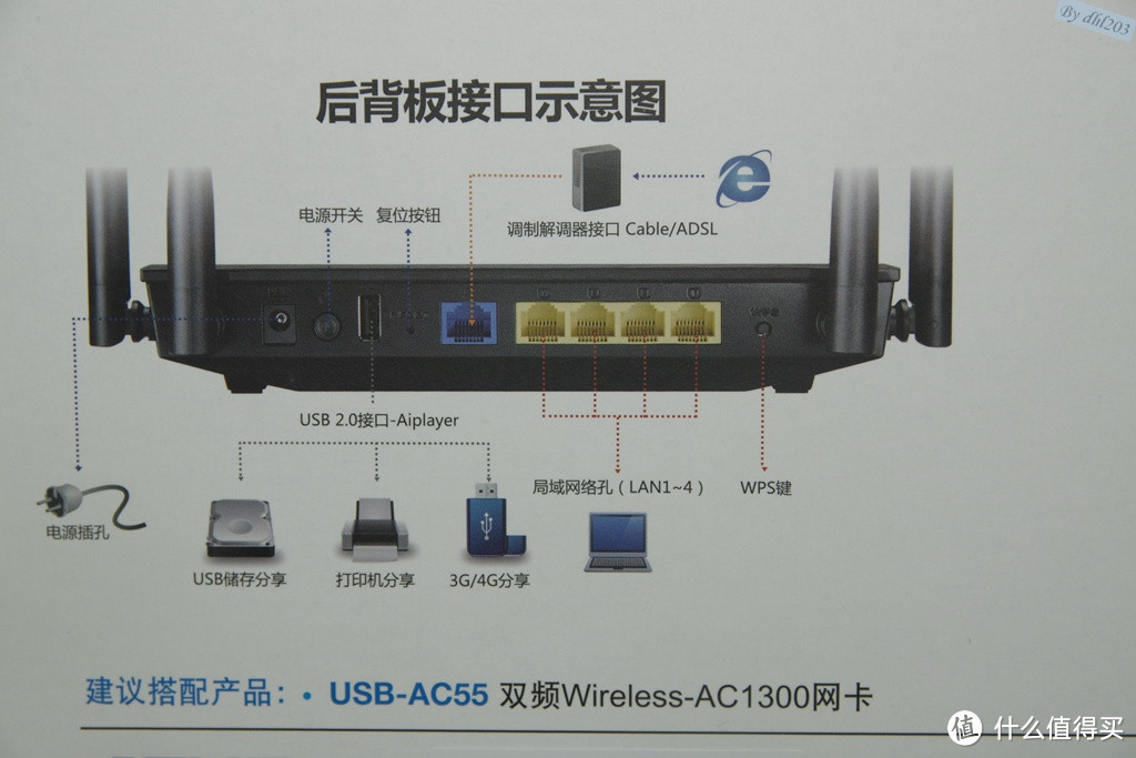 从路由到网卡，打造实用无线网络