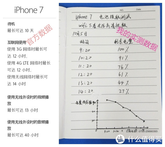 iPhone 7=iPhone6ss？——iPhone 7初体验