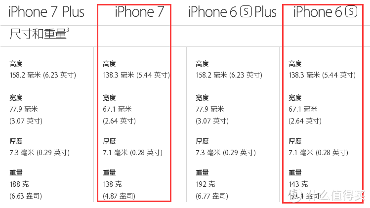 iPhone 7=iPhone6ss？——iPhone 7初体验