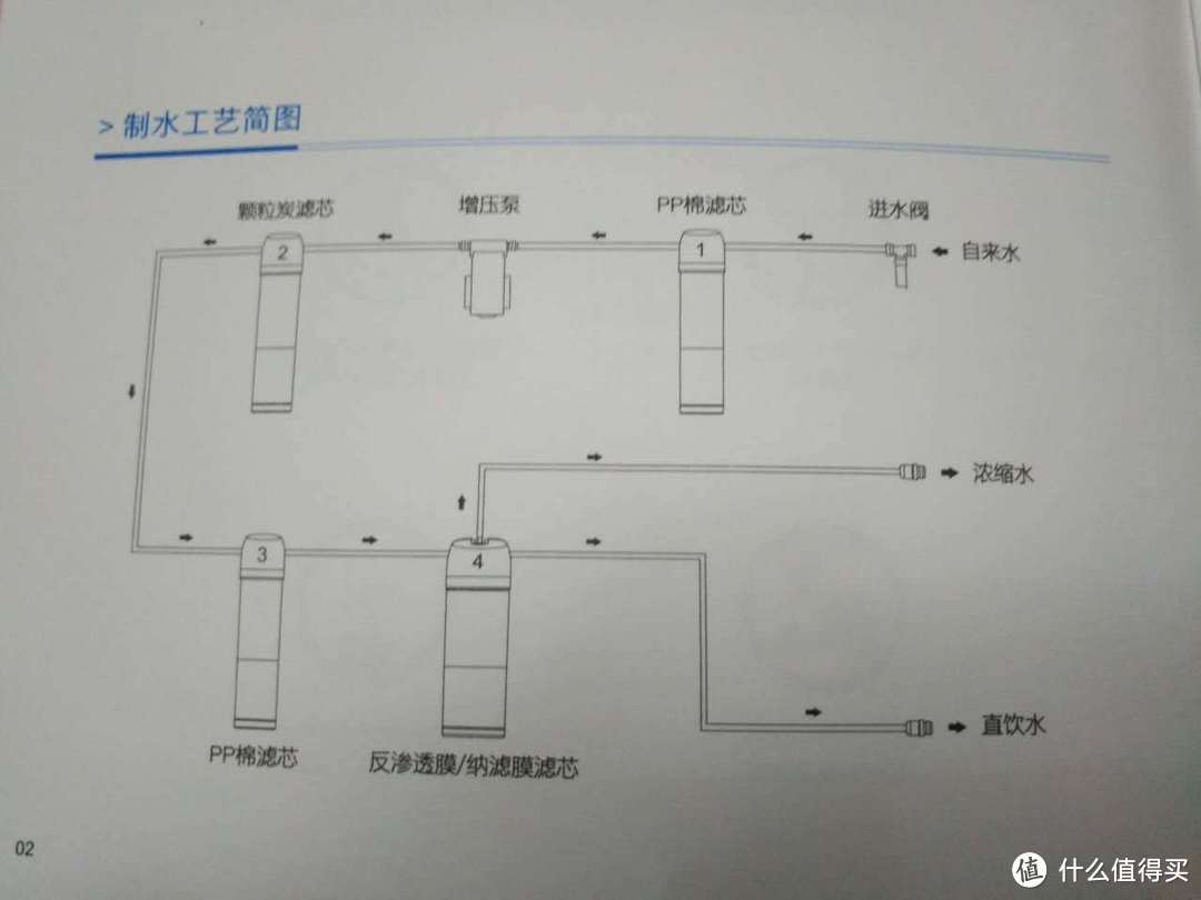 便捷饮水无需等待：博乐宝反渗透纯水机评测