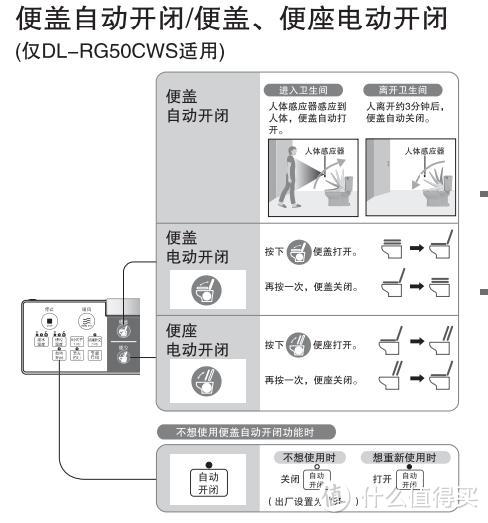 #本站首晒# Panasonic 松下 DL-RG50CWS 智能坐便盖 晒单