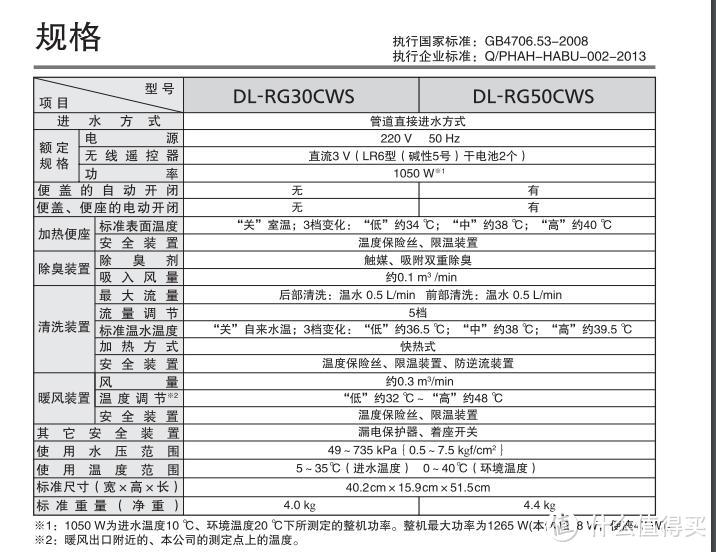 #本站首晒# Panasonic 松下 DL-RG50CWS 智能坐便盖 晒单