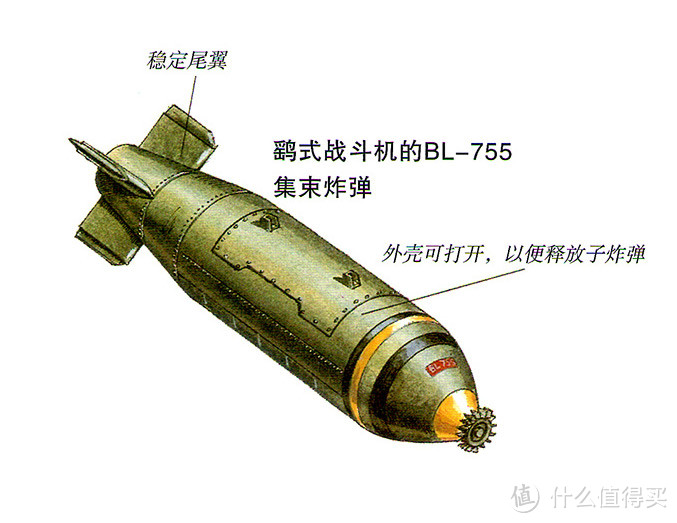 鹞式战斗机结构图片