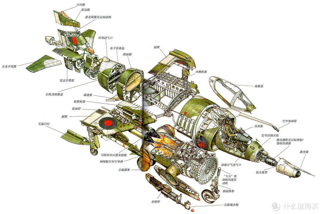 鹞式战斗机结构图片