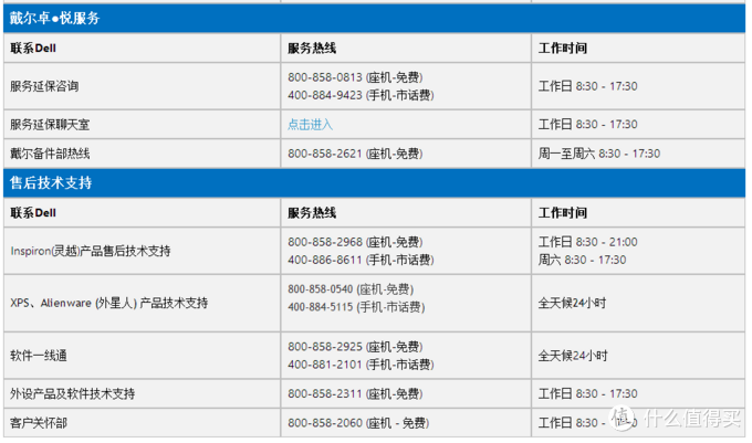 从u2414h到u2417h Dell 戴尔显示器售后及开箱体验 显示器 什么值得买