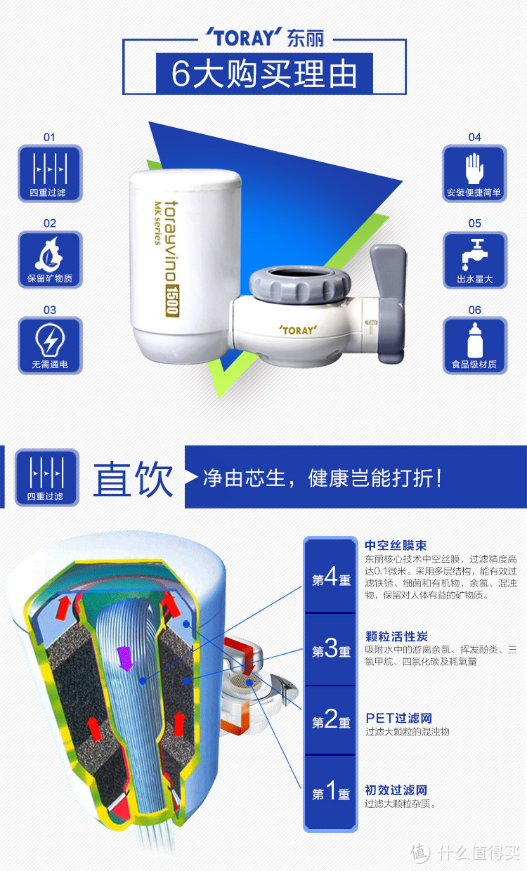 Torayvino 东丽比诺 MK2-EG 水龙头净水器 晒单