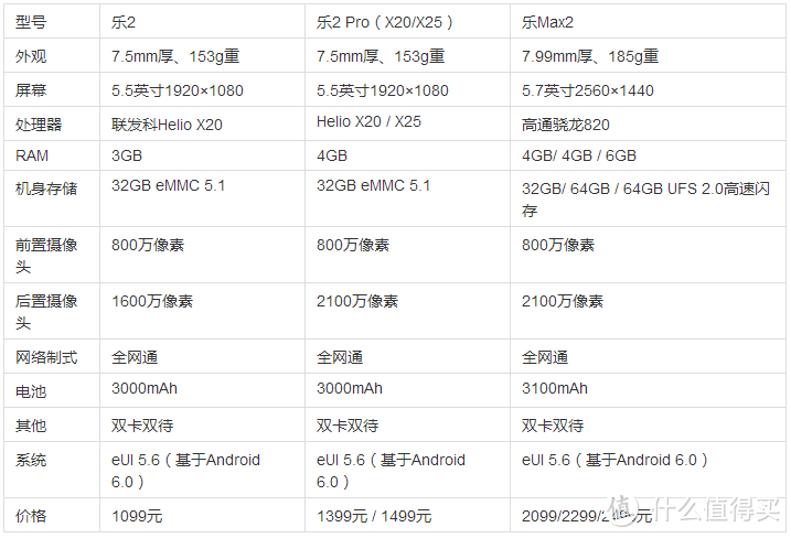 旗舰杀手 — 乐2 Pro 开箱简评