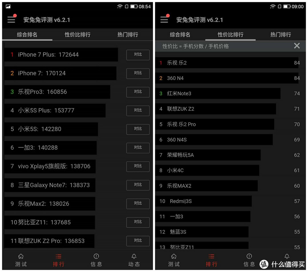 旗舰杀手 — 乐2 Pro 开箱简评