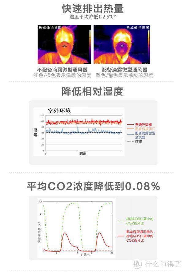 Dettol 滴露 PROTECT+ 智慧型套装（口罩+微型通风器）试用感受