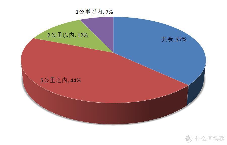 特立独行小钢炮：乐行P1体验报告