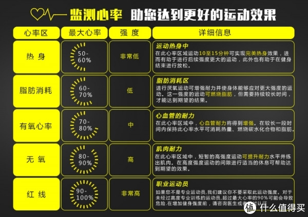 久病成医,一个土肥圆的减肥心酸路 篇一:减脂篇