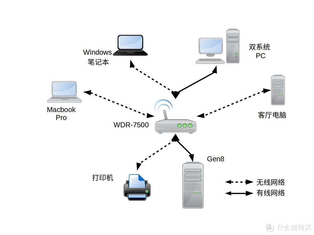 #原创新人# HP 惠普 Gen8 MicroServer 家庭存储服务器 使用一周年记