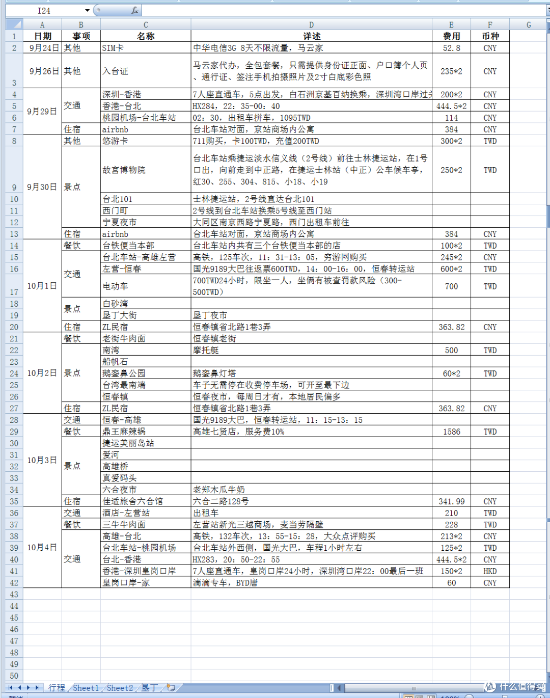 国庆台湾五日游 台北垦丁高雄行程安排参考 什么值得买