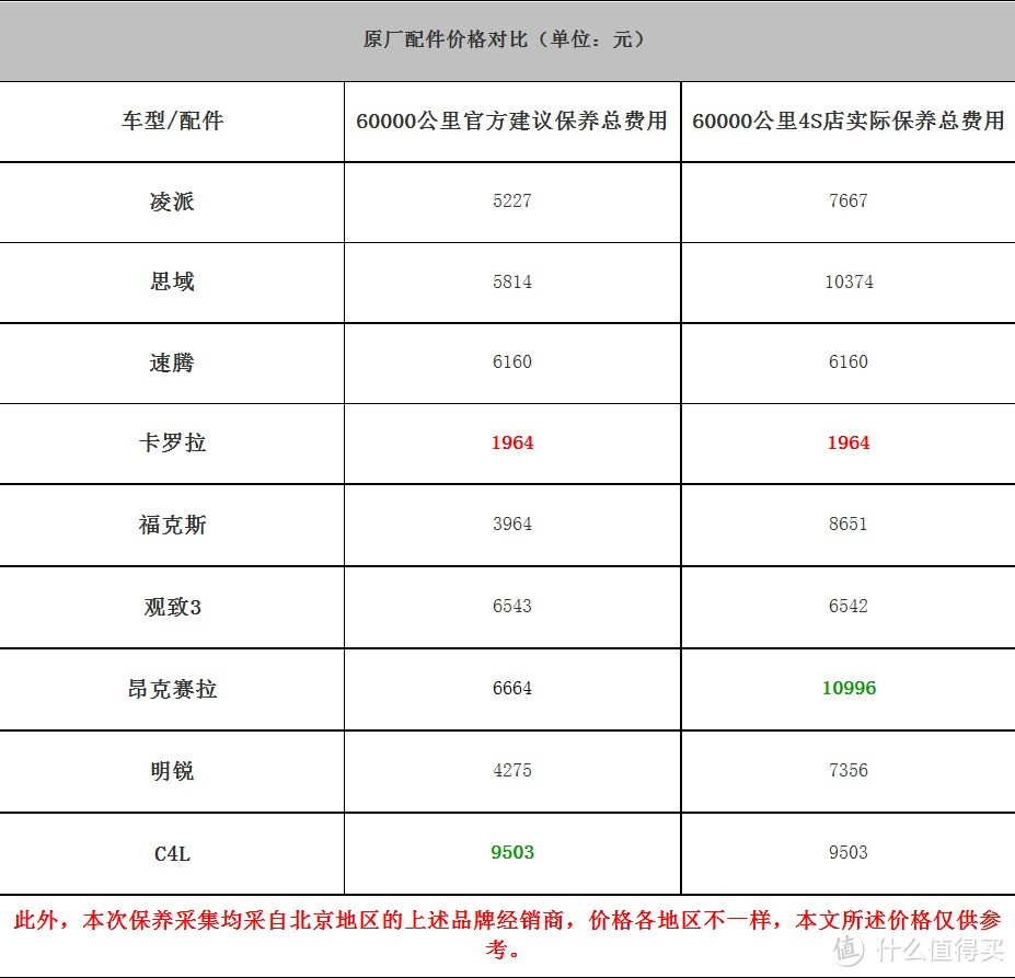 车盲家庭购车故事，10W+级轿车指北part1