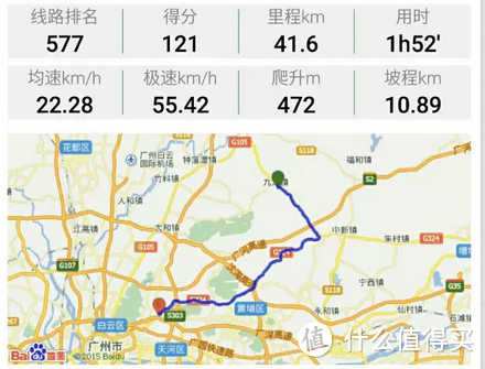 回忆,所谓年轻:一起骑行一起疯