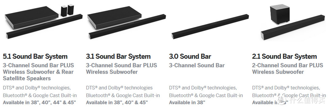 #本站首晒#美帝变国产：VIZIO声吧晒单及无线5.1家庭影院汇总