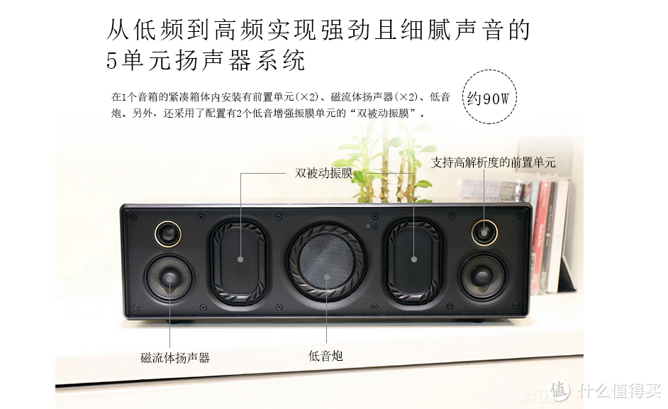 围攻BOSE mini2——SONY 索尼 X88、B&O A2、BOSE MINI 2对比