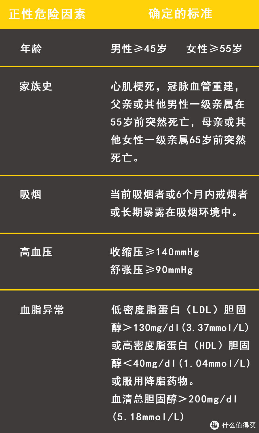 大体重人群减脂的注意事项