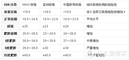 大体重人群减脂的注意事项