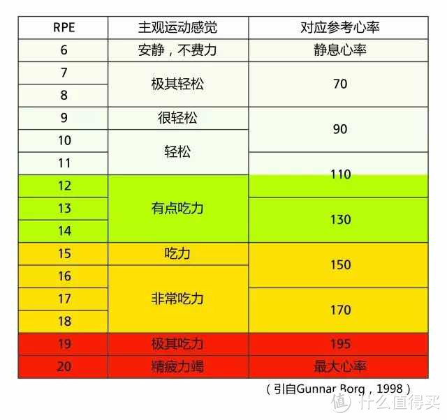 大体重人群减脂的注意事项