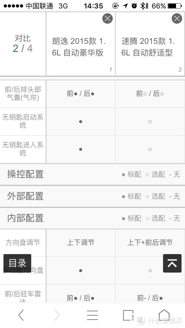 车盲家庭购车故事，10W+级轿车指北part1