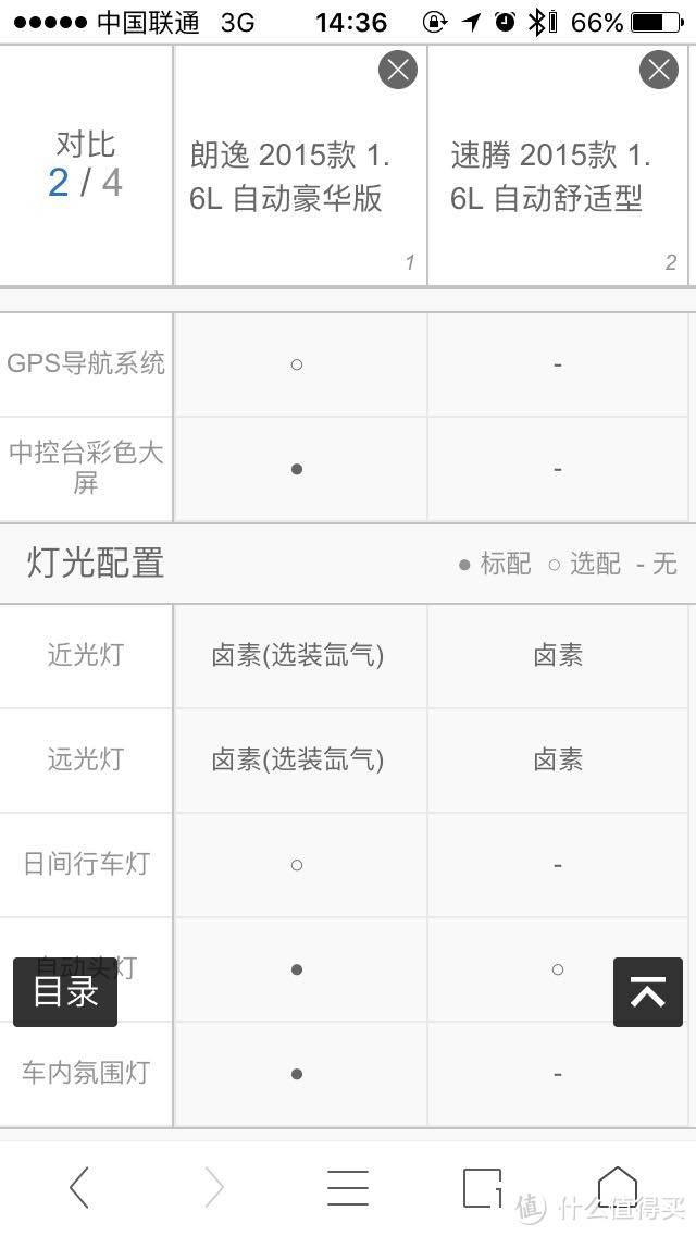 车盲家庭购车故事，10W+级轿车指北part1