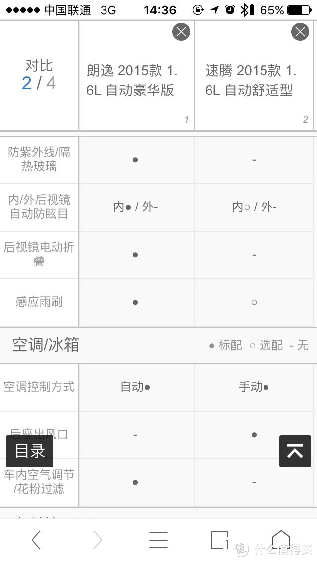 车盲家庭购车故事，10W+级轿车指北part1