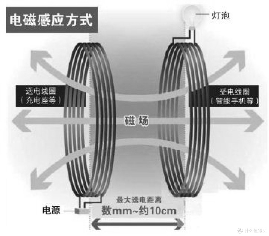 解锁充电新姿势:耐尔金无线快充与车充体验